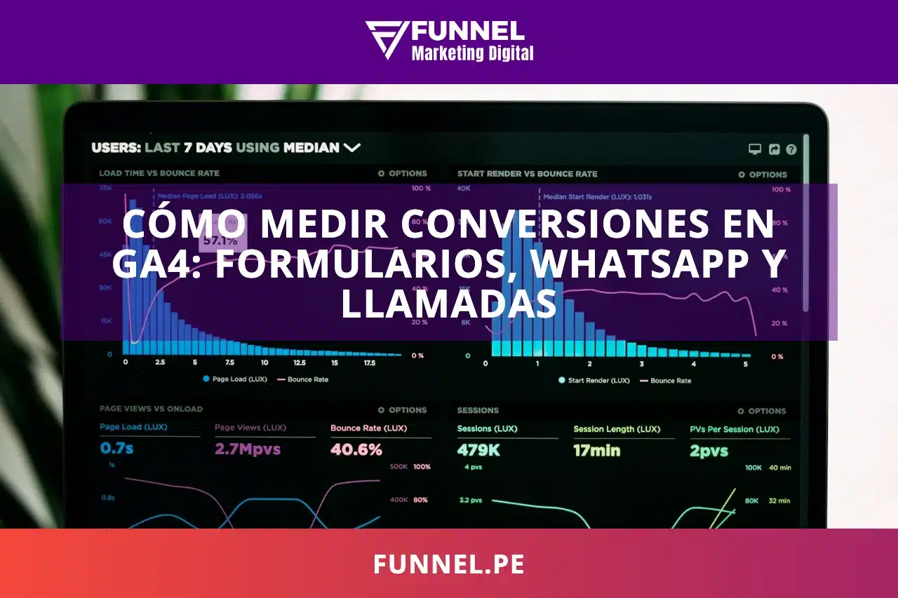 Cómo medir conversiones en GA4: formularios, WhatsApp y llamadas
