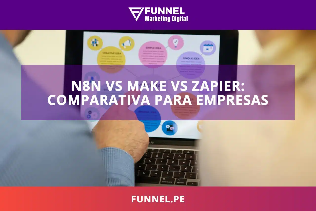 n8n vs Make vs Zapier: comparativa para empresas
